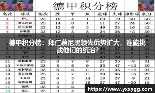 德甲积分榜：拜仁慕尼黑领先优势扩大，谁能挑战他们的统治？