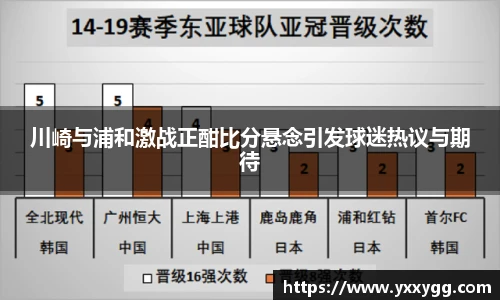 川崎与浦和激战正酣比分悬念引发球迷热议与期待