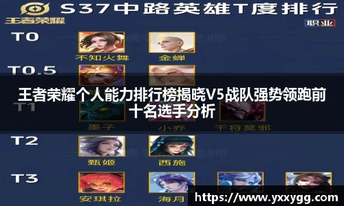 王者荣耀个人能力排行榜揭晓V5战队强势领跑前十名选手分析